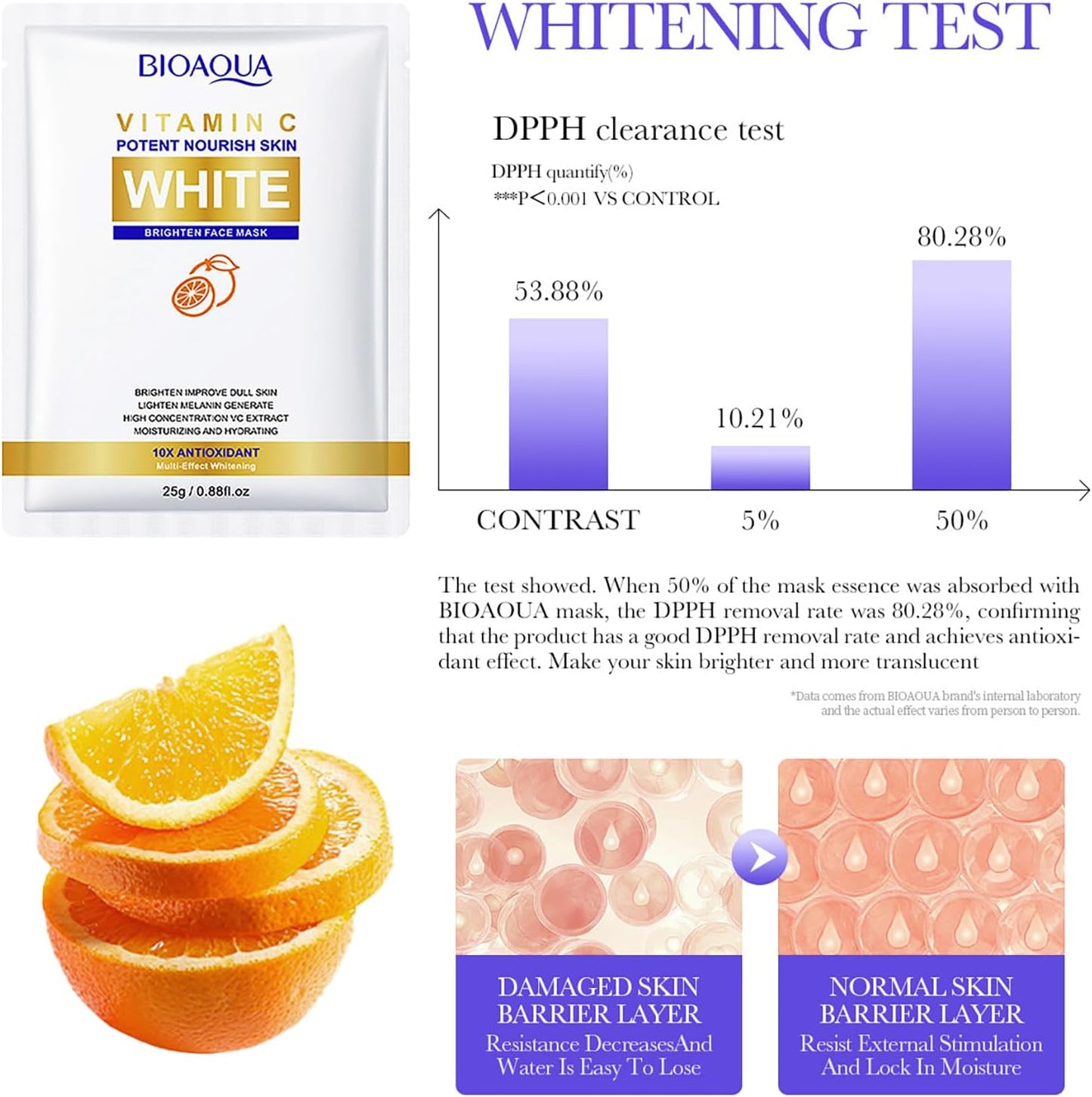 Mascarilla Facial Iluminadora de Vitamina C - Paquete